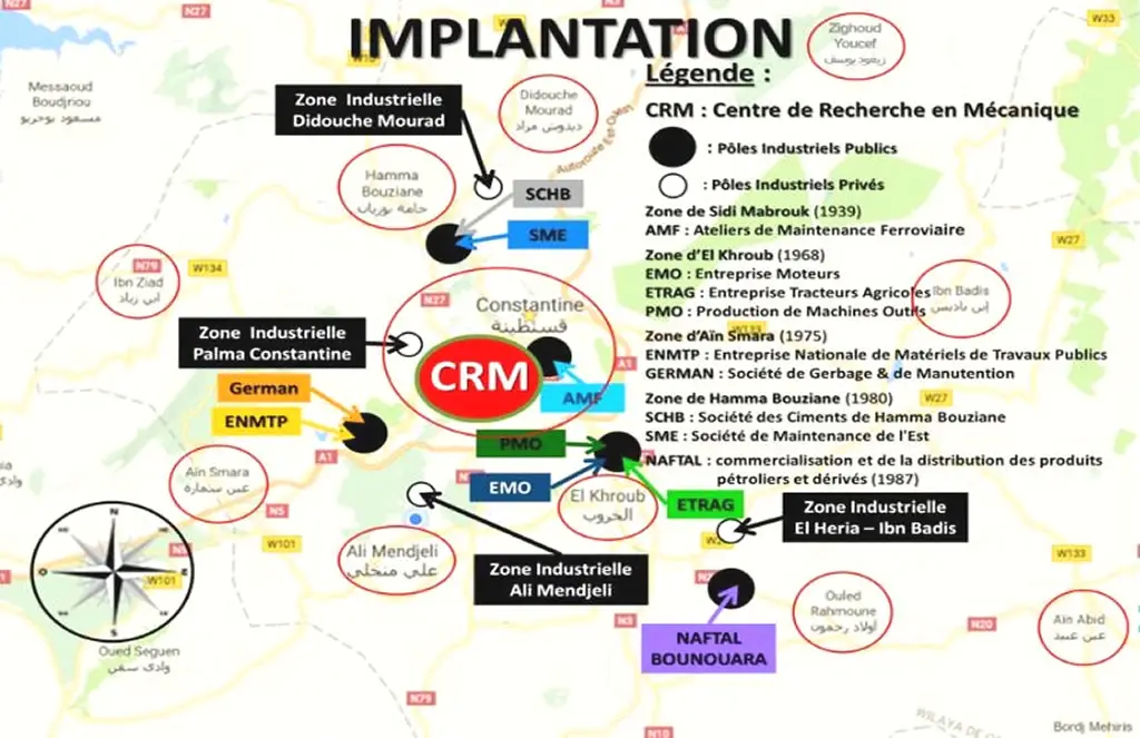 Implantation crm