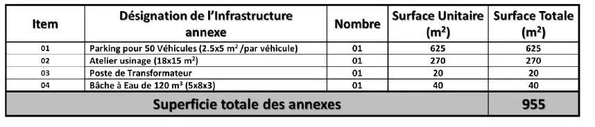 organisation previsionnelle des annexes